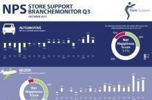 Store Support reveals first 